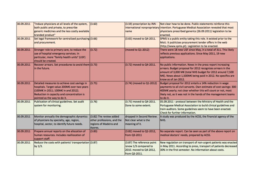 medidas-health-sector-troika-Jan2012-2