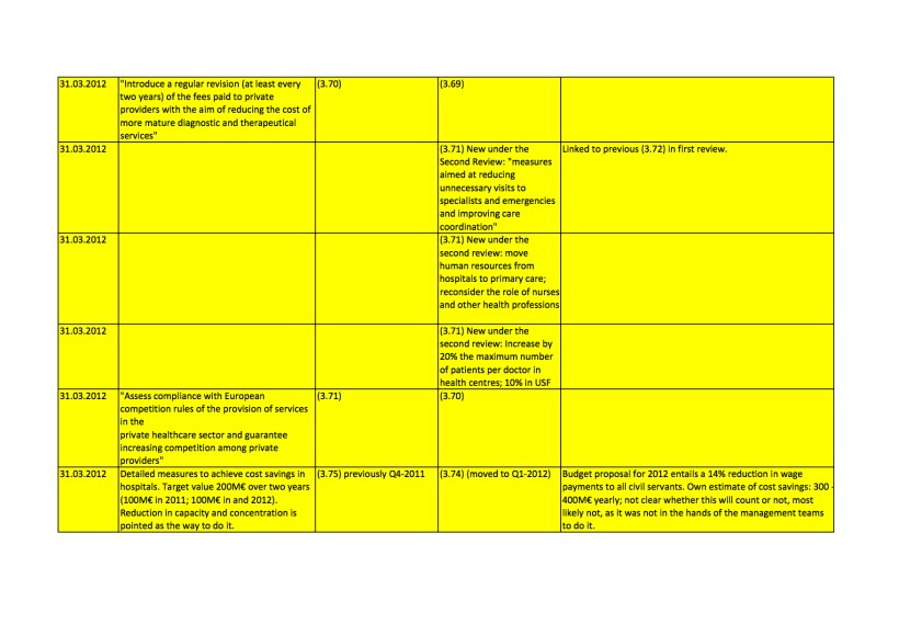 medidas-health-sector-troika-Jan2012-5
