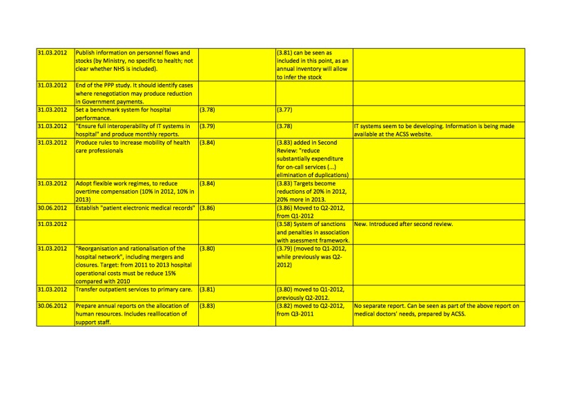 medidas-health-sector-troika-Jan2012-6