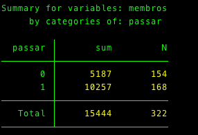 Centros que passam à segunda fase