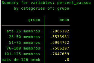 percentagem de passagem à fase 2 segundo a dimensão do centro