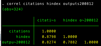 Correlação entre medidas alternativas de produção cientifica