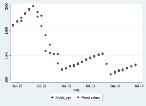 valores observados e tendencia estimada