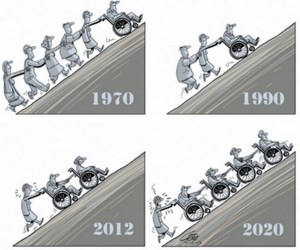 Resumo da situação, original para os Estados Unidos, aplica-se igualmente a Portugal