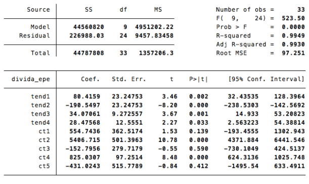 Tend1= tendência em 2011 tend2=tendência em 2012 durante o período de regularização de dívidas; tend3=tendência em 2012 e 2013; tend4=tendência em 2014 . A tendência em 2012 e 2013  excluindo meses de regularização de dívidas dá 34 milhões de euros por mês; em 2014, o valor médio é de 28 milhões por mês.