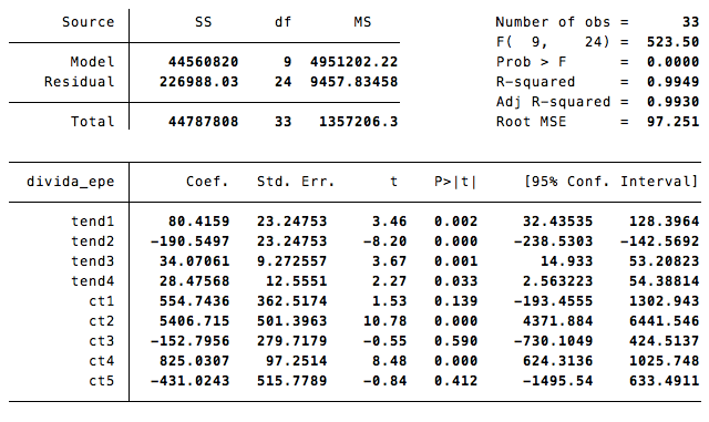 Tend1= tendência em 2011 tend2=tendência em 2012 durante o período de regularização de dívidas; tend3=tendência em 2012 e 2013; tend4=tendência em 2014 . A tendência em 2012 e 2013  excluindo meses de regularização de dívidas dá 34 milhões de euros por mês; em 2014, o valor médio é de 28 milhões por mês.