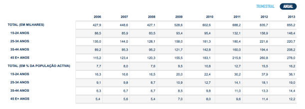 Desempregados Fonte: conheceracrise.com
