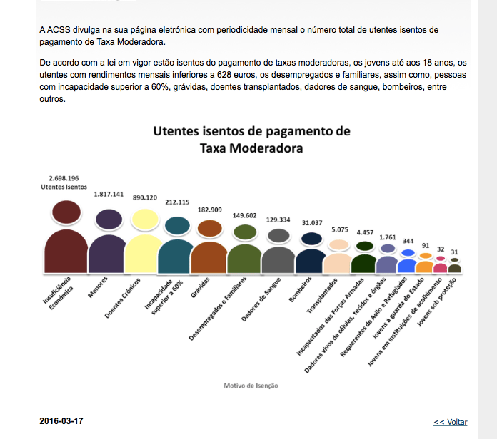 taxas moderadoras 2016