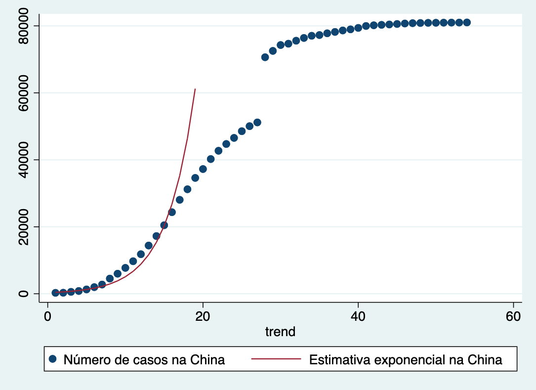 previsões de crescimento dos casos covid-19 (ou, vida com o coronavirus  (4)) | Momentos económicos... e não só, image size:1085x789