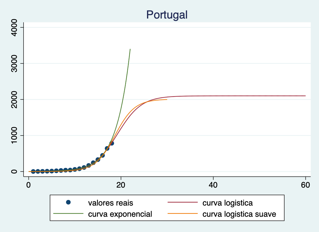 Curvas e contracurvas -vida com o coronavirus (6) | Momentos económicos...  e não só, image size:1085x789