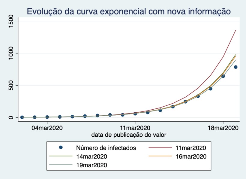 graficos-curva exponencial