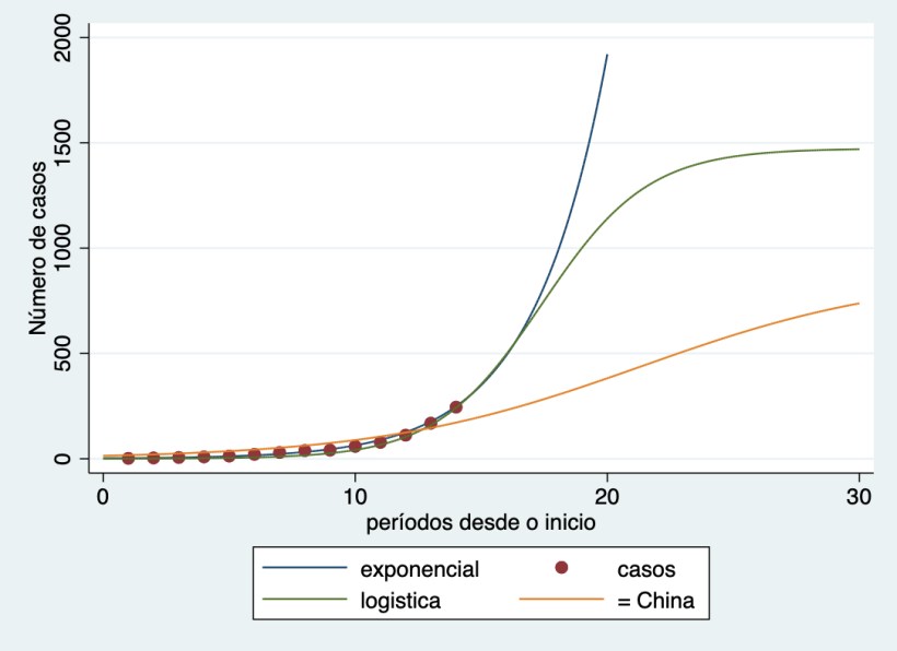 modelos_previsaÃÉo