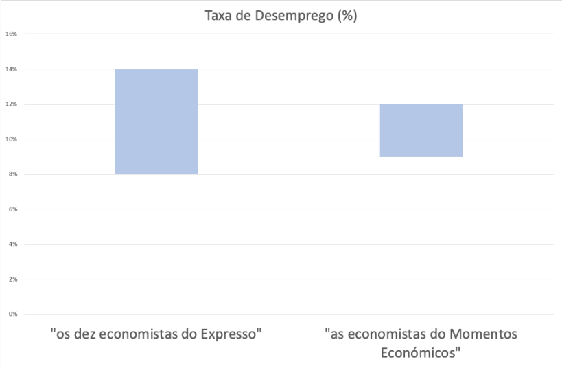 Screenshot 2020-03-25 at 14.38.05