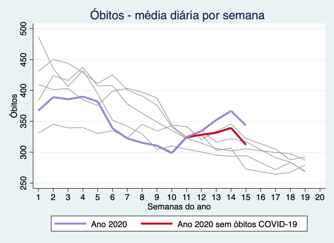 figura 1
